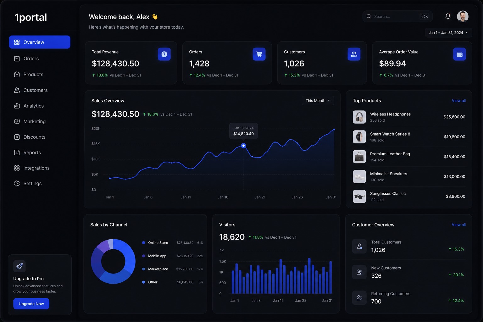 1Portal analytics dashboard