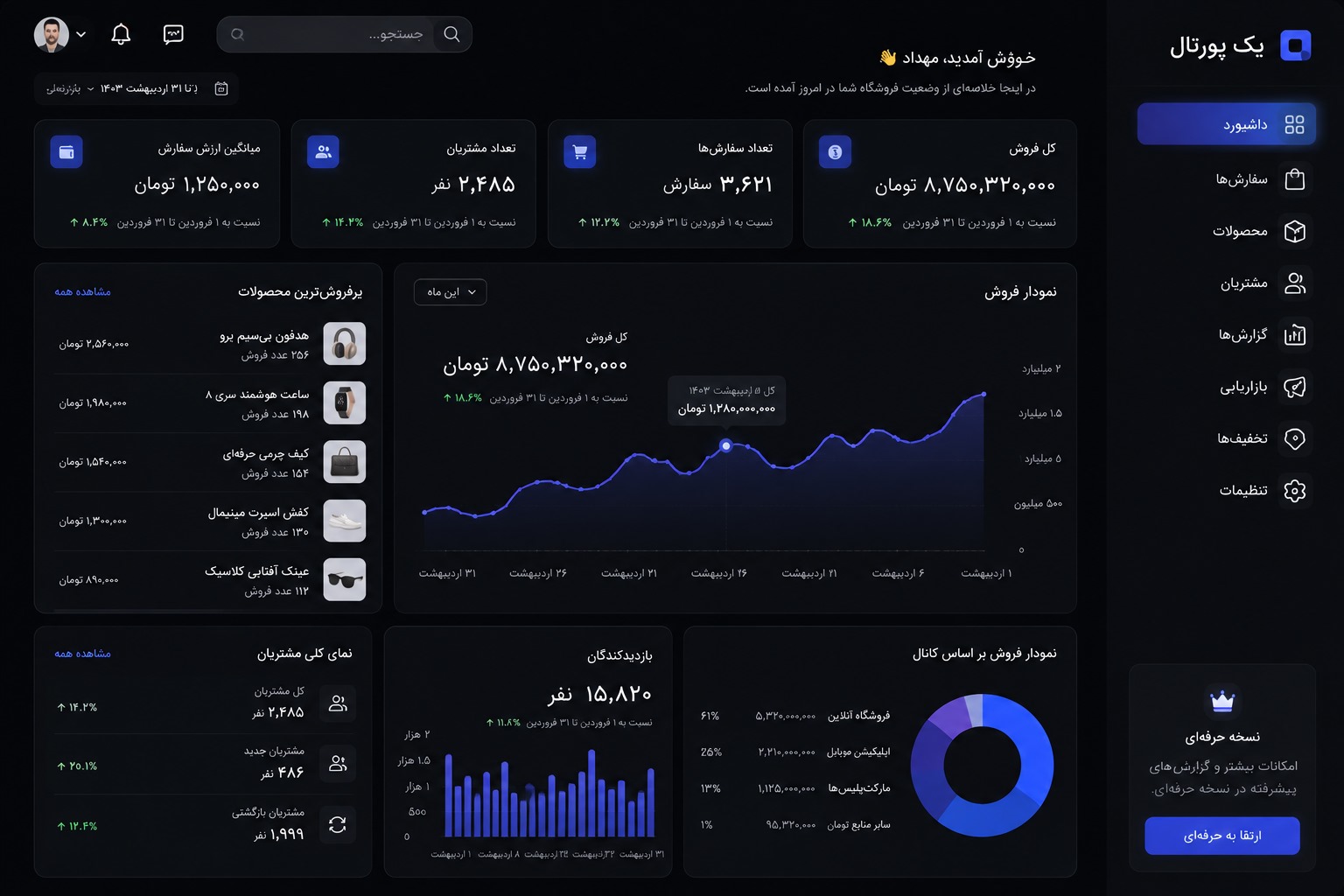 1Portal analytics dashboard, Persian interface